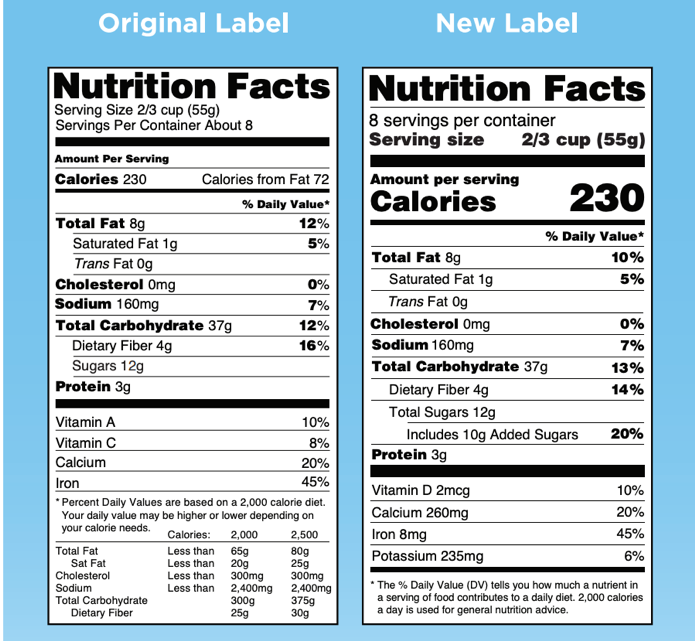 Are You Reading the Nutrition Facts Label? | North Carolina Cooperative ...