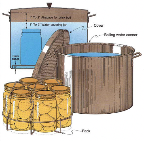 Home Canning: The Basics | N.C. Cooperative Extension