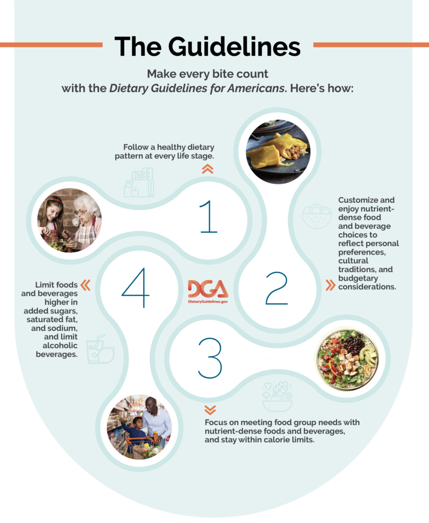2020 2025 Dietary Guidelines For Americans Nc State Extension 5167