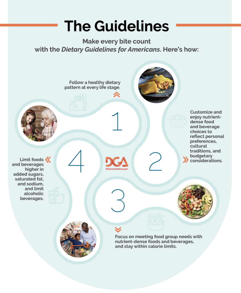 20202025 Dietary Guidelines for Americans NC State Extension