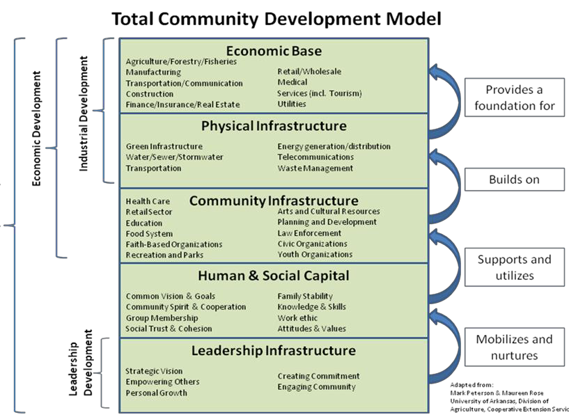 Community Resilience Tools 