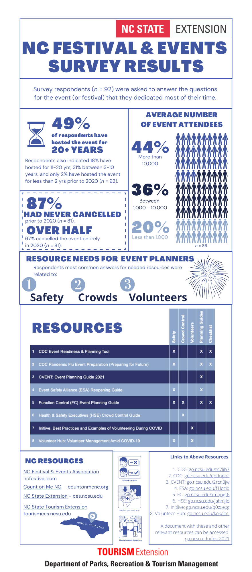 NC Festival & Events Survey Results and Resources NC State Extension