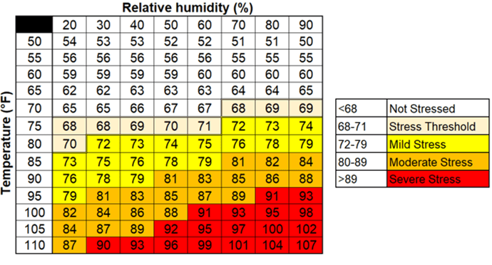 Heat Stress in Beef Cattle | N.C. Cooperative Extension