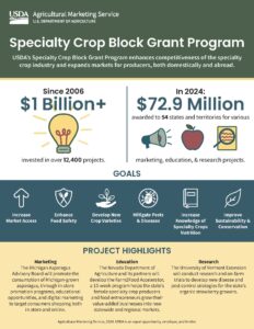 Cover photo for USDA Announces $82.3 Million in Grant Funding Awarded to Strengthen U.S. Specialty Crops Industry